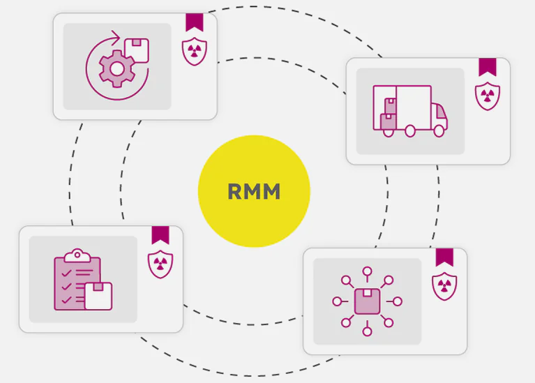 Curie Radioactive Material Management