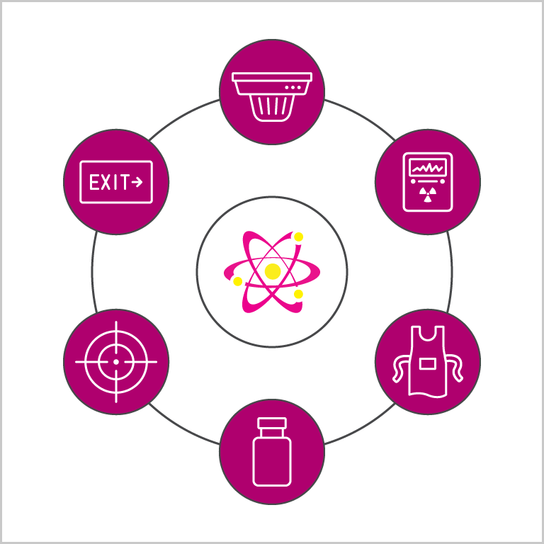 Step 5 - Curie recycles your radioactive material